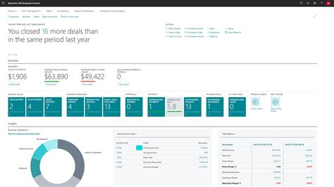 business central login